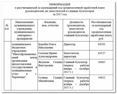 Сколько зарплата в мфц