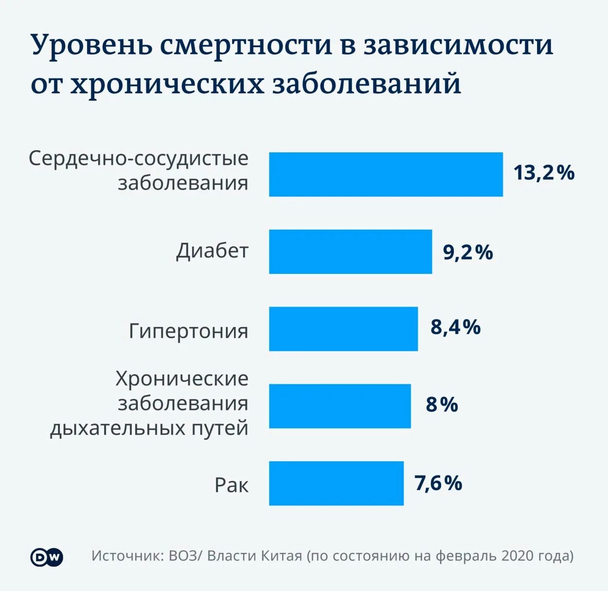 Сколько в год умирают от коронавируса. Смертность от коронавируса по возрастам. статистика погибших от коронавируса по возрасту. статистика смертей от коронавируса по возрасту. коронавирус статистика по возрасту.