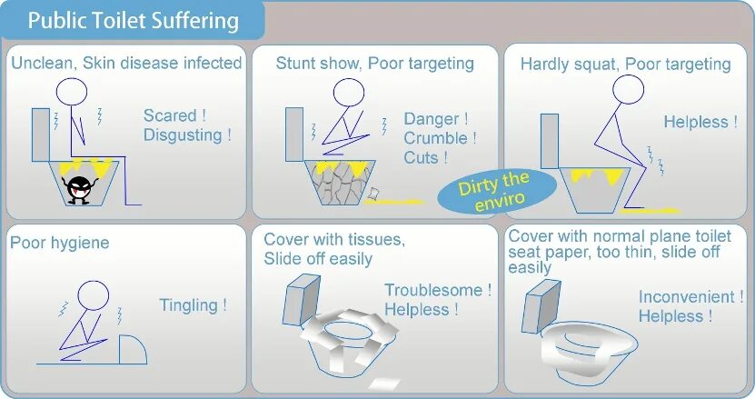 Этапы жизни Toilet Toilet. Flush Toilet Finder. Toilet Seat m.fields. The structure of a Toilet. Value units toilet