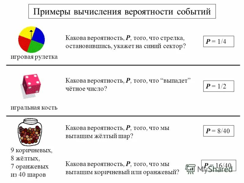 Найдите вероятность события е