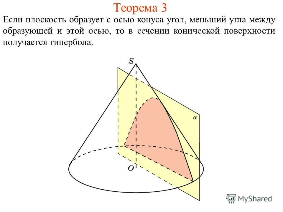 Коническое сечение эллипс. Угол между образующей и осью. Угол между образующей и осью. Сечение конуса плоскостью эллипс. 5.