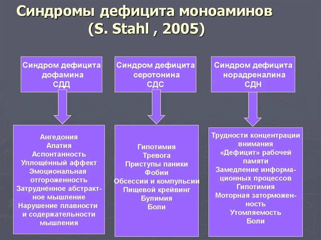 Сиозс апатия