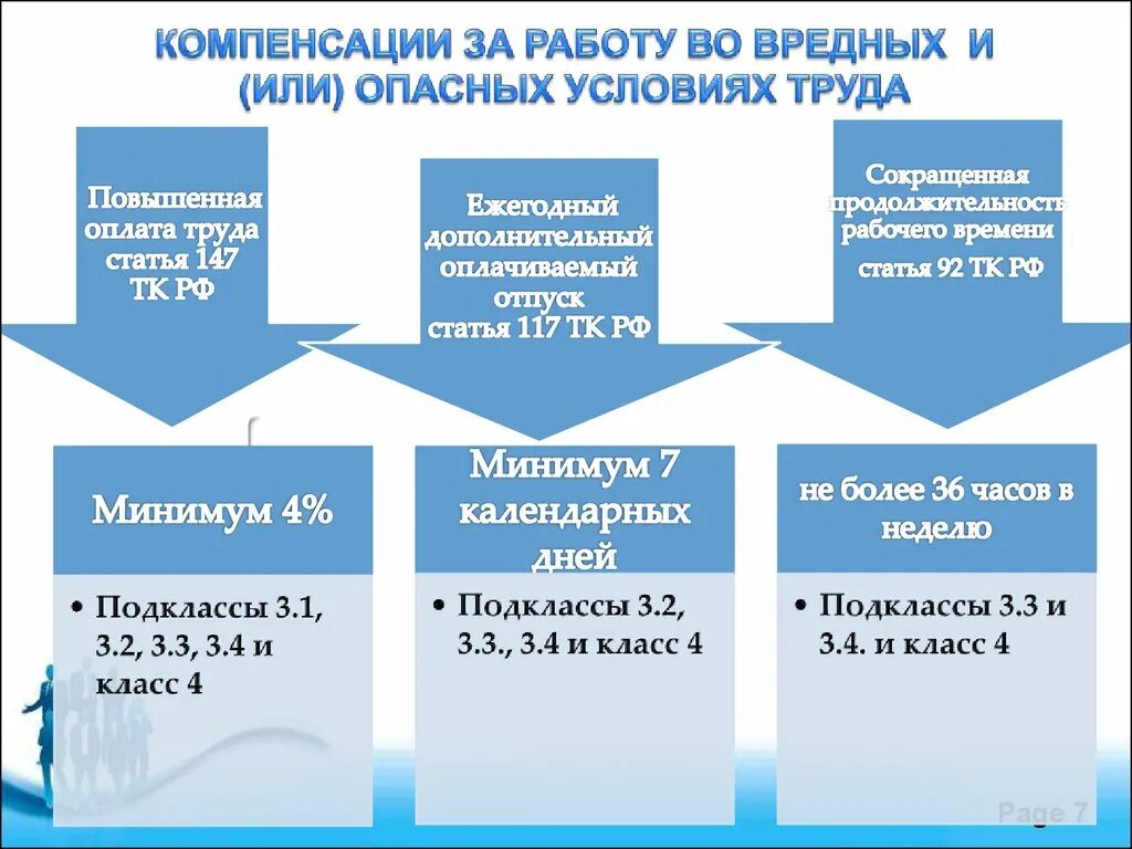 Статья 117 тк. Компенсации за условия труда. Вредные условия труда ТК РФ. Выплаты за вредность. Статья 147 ТК РФ.