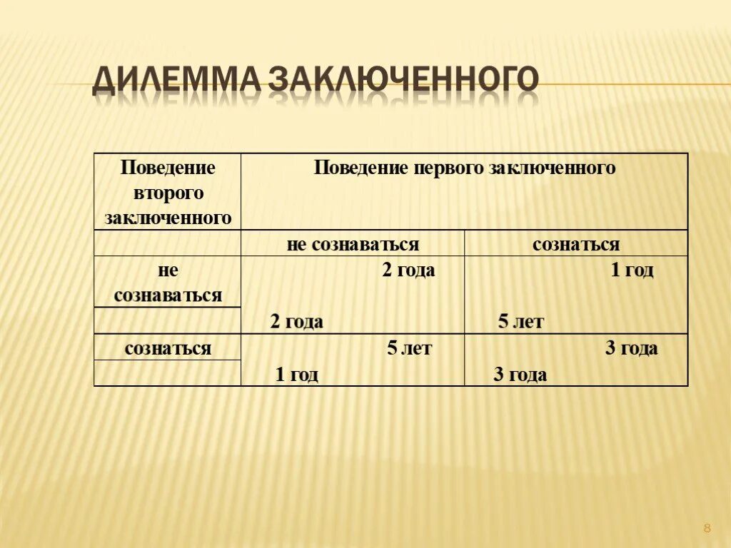 Дилеммы и смыслы. Дилемма это. Дилемма (математика). Дилемма пример. Дилемма в философии.