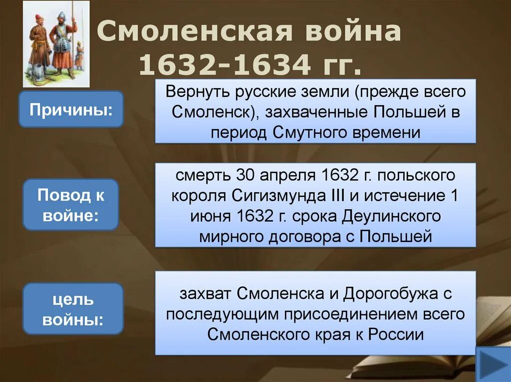 1632 г россия. Итоги Смоленской войны 1632-1634.