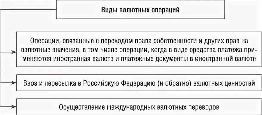 Валютное регулирование функции ЦБ. ЦБ РФ как орган валютного регулирования его функции.