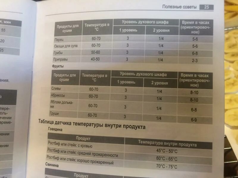 Пицца какая температура в духовке и время