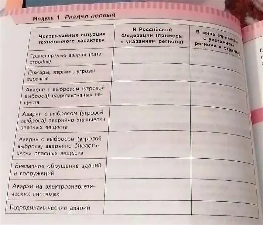 Таблица в дневнике безопасности. Заполните таблицу в дневнике безопасности с помощью. Дневник безопасности. Заполните таблицу в безопасном дневнике. Дневник безопасности составьте таблицу