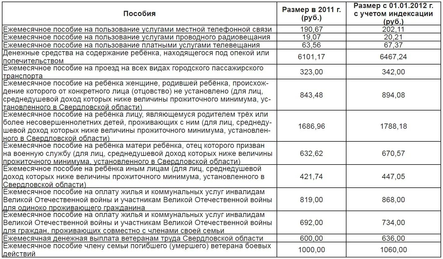 Единоразовая выплата на ребенка 100.000 рублей. Социальные пособия на детей. Ежемесячные детские пособия. Ежемесячная социальная выплата. Надбавки на пособие детей.