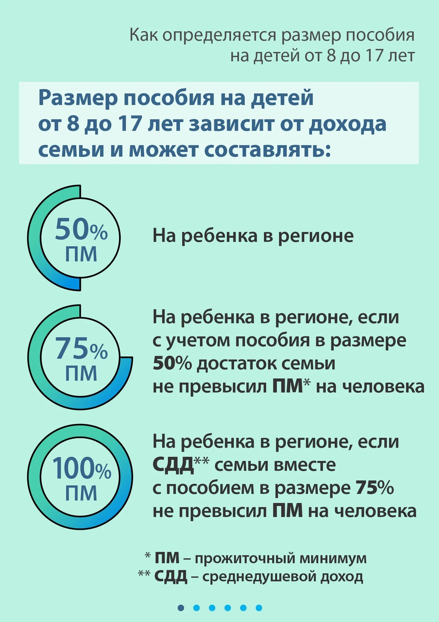 Изменения пособия 8 17