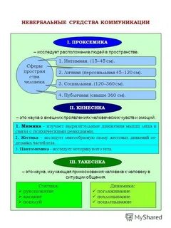 Тесты средства общения