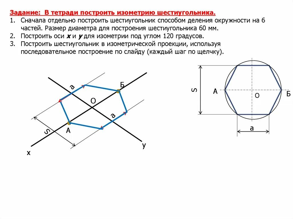Положение осей проекции. Положение осей проекции