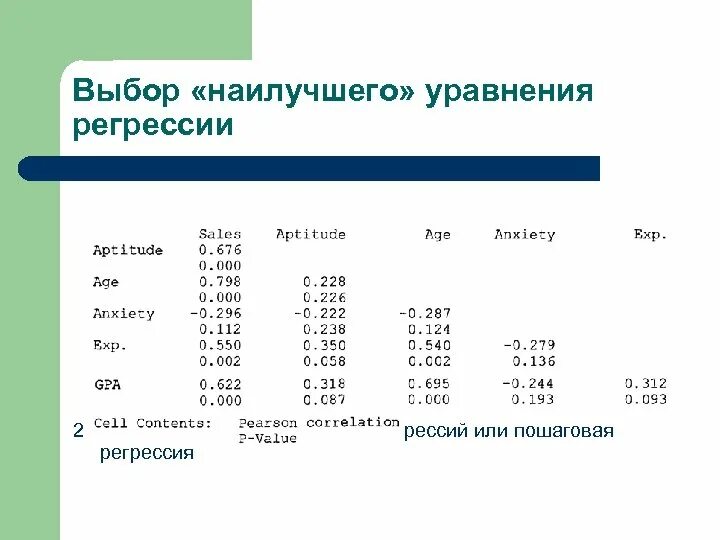 Тест на регрессию. Таблица регрессии. Пошаговая регрессия. Выбор верного пути в регрессии. Таблица по регрессии 19 лет девочке.