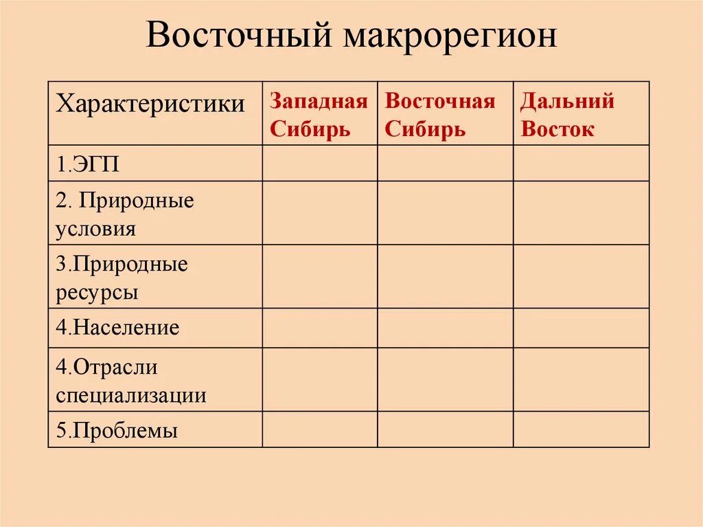 Природные ресурсы восточной сибири таблица 8. Восточная Сибирь таблица по географии 9 класс. Таблица по географии 9 класс характеристика дальнего Востока. Характеристика дальнего Востока таблица. Дальний Восток таблица по географии.