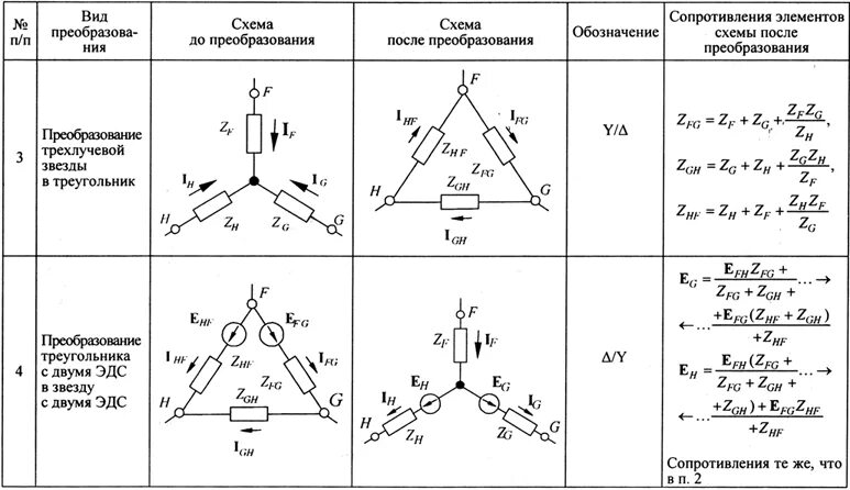Схема замещения звезда треугольник. Преобразование соединения треугольник в звезду. Схема соединения сопротивления треугольником. Эквивалентные преобразования звезда треугольник треугольник звезда. Формула соединения звездой