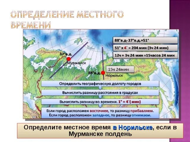 Местное время это география. Как определить местное время. Местное время это. Как определить местное время по долготе. Местное и поясное время.