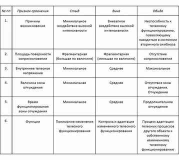 Вина и стыд психология