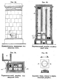 Пошаговая инструкция печи голландки