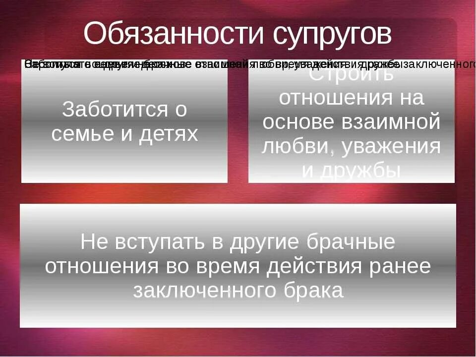 Кодексом развод. Обязанности супругов. Обязанности супругов в браке. Обязанности супругов в семье. Ответственность супругов по обязательствам.