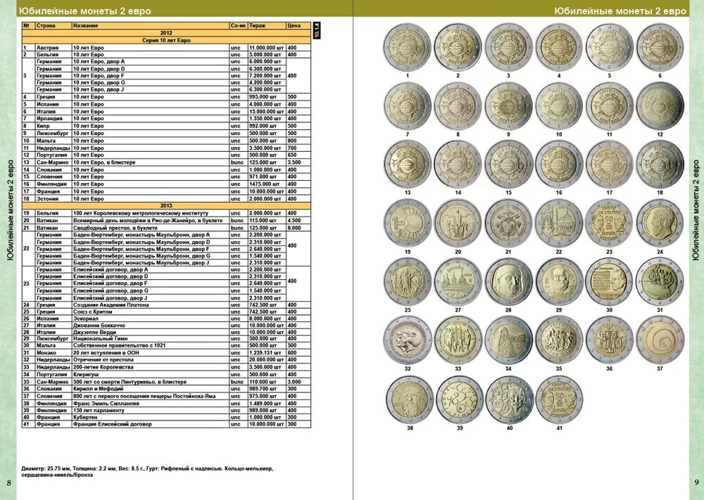 Каталог монет евро из недрагоценных металлов и банкнот 1999-2022 COINSMOSCOW. Каталог монет из недрагоценных металлов и банкнот евро 1999-2022. Юбилейные монеты перечень. Юбилейные монеты каталог.