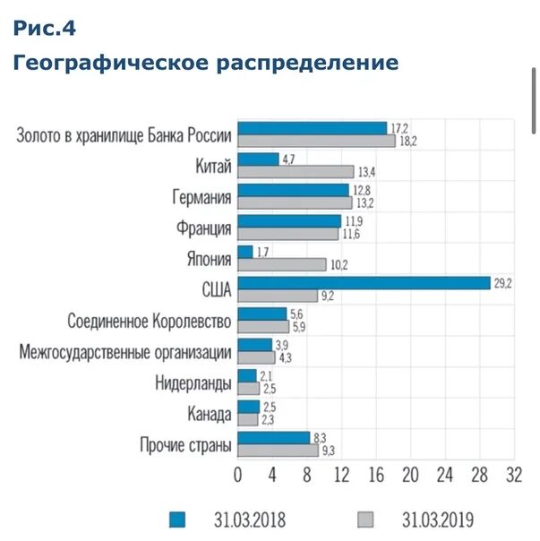 Золотовалютные резервы 2022. Структура золотовалютных резервов ЦБ. Структура золотовалютных резервов России 2022. ЗВР ЦБ РФ по годам.