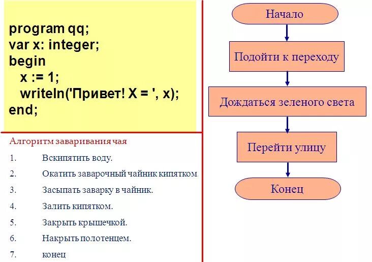 Алгоритм 6 класс. Пример линейного алгоритма Информатика 6 класс. Линейный алгоритм блок схема 6 класс.