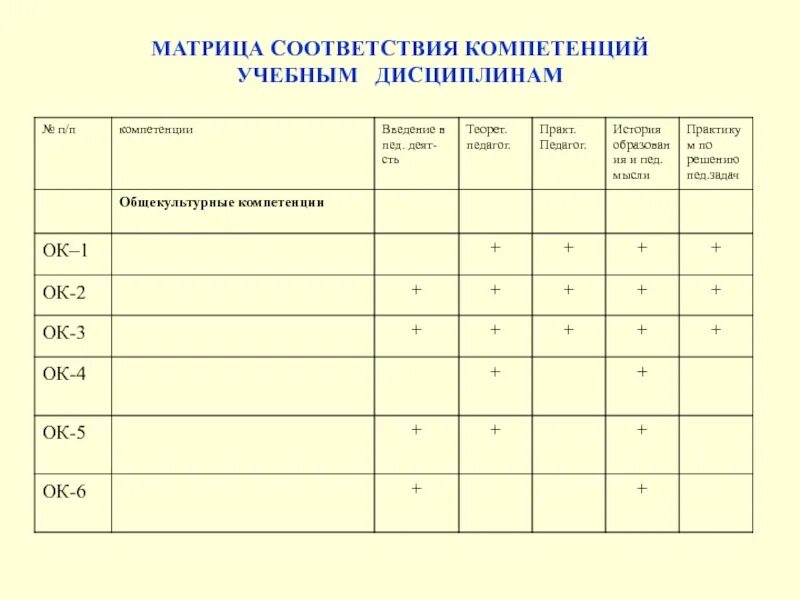 Матрица образовательной программы. Матрица соответствия компетенций учебным дисциплинам. матрица компетенций образовательной программы. матрица компетенций учебного плана. матрица компетенции персонала.