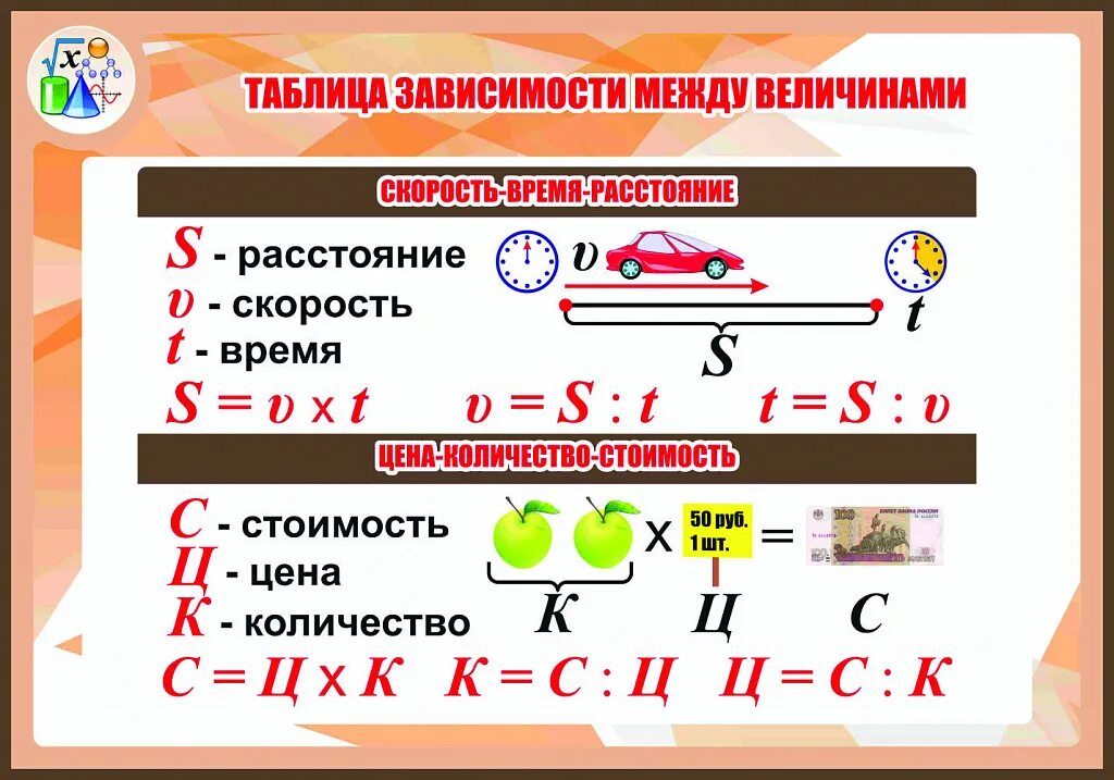 3 формулы скорость время расстояние. Таблица зависимости между величинами. Задачи на зависимость величин. Решение задач на зависимость между величинами. Формулы зависимости между величинами.