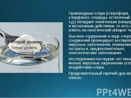 Хлороформ в воде
