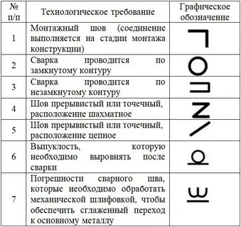 Монтажная маркировка
