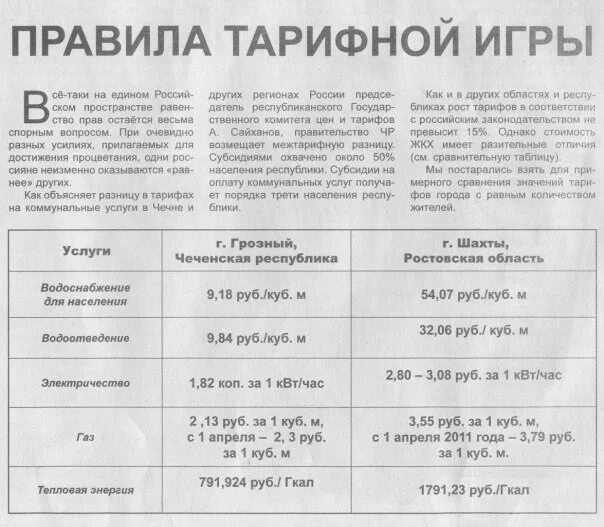 Жкх по регионам россии. Тарифы на газ и электроэнергию. Тариф для ип в чечне. Вайнах телеком. Тарифы чеченской республики.