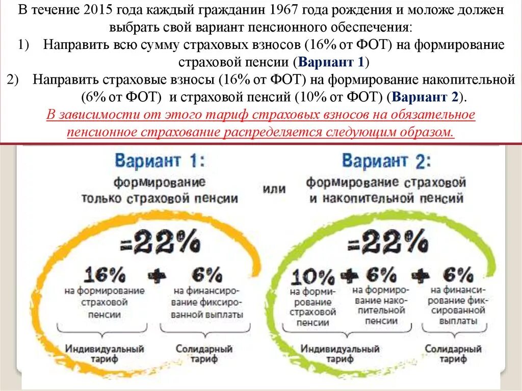 Варианты пенсионного обеспечения. Выбор варианта пенсионного обеспечения. Варианты пенсионного обеспечения что выбрать. Какие варианты пенсионного обеспечения.