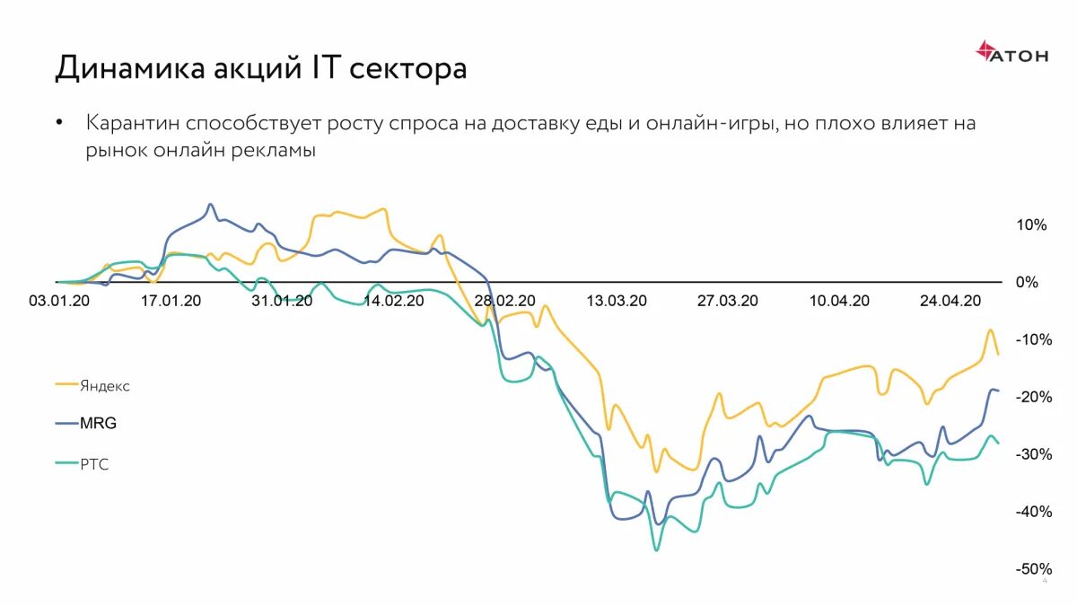 Куда выгодно вложить деньги в 2024 году. Время кризиса. Куда вложить деньги в кризис 2020. Активы во время кризиса. Куда лучше вложить деньги в кризис 2020.