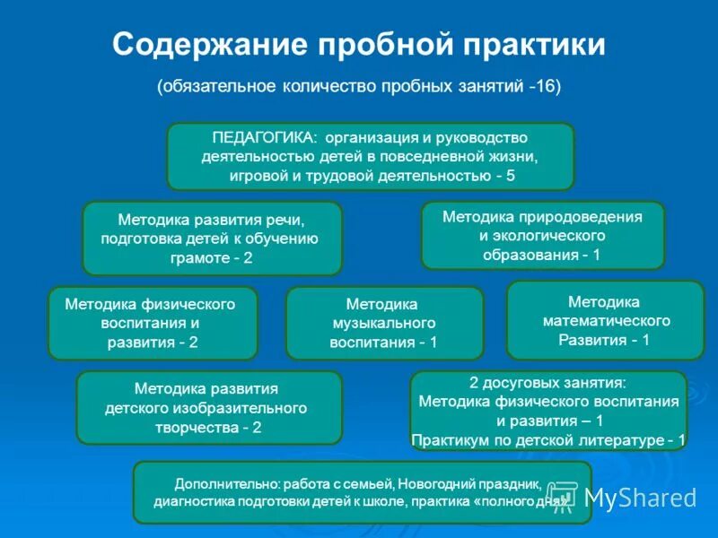 Диагностика развития организации