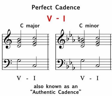 Major example