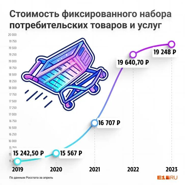 Сколько денег потратили на выборы 2024. Молодой избиратель картинки. Статистика история. День молодого избирателя. Сколько денег потратили на выборы 2024.