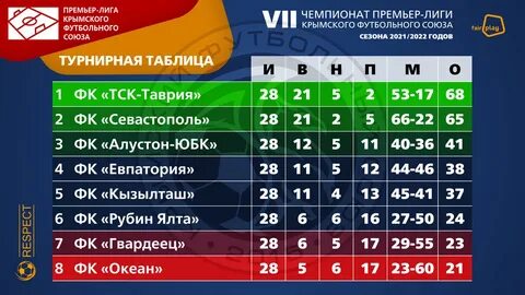 Турнирная таблица чемпионат франции 1