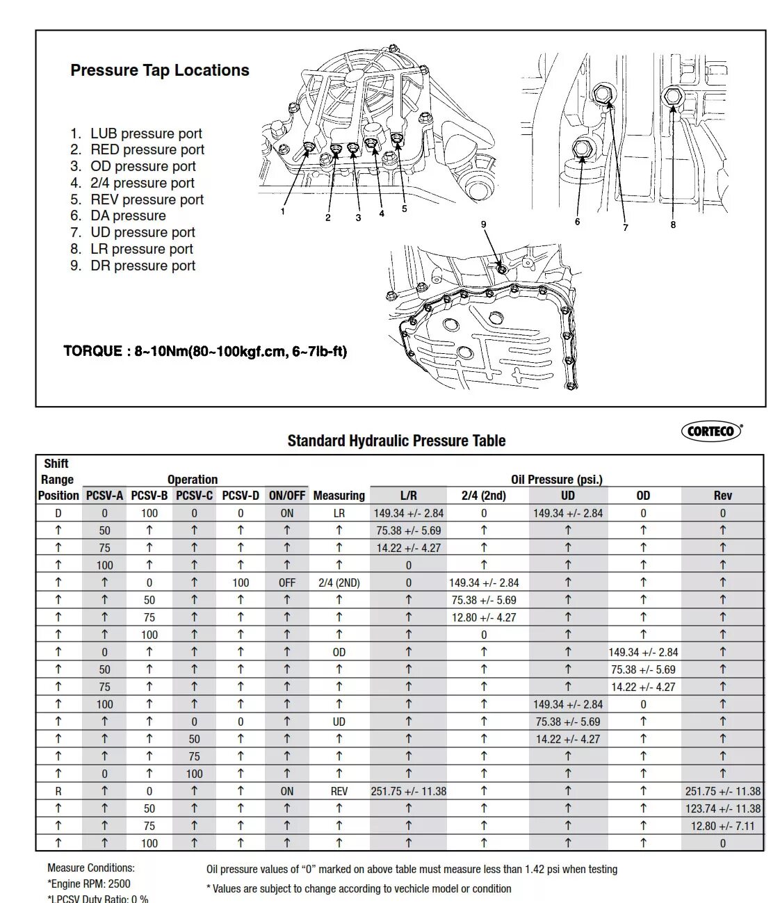 A4cf1 АКПП. A6gf1-2 гидроблок. A6lf3 АКПП мануал. Пакет фрикционов a4cf1.