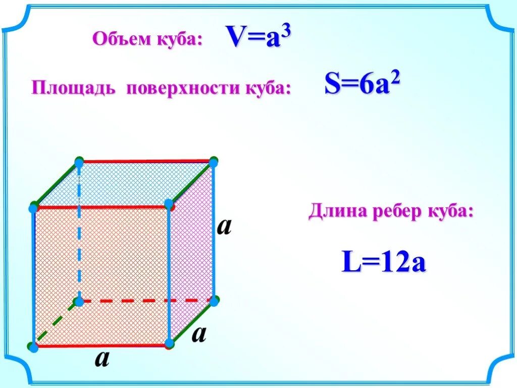 Сумма ребер Куба формула. Сумма длин всех ребер Куба формула. Куб длина ребра,объем, площадь поверхности. Длина ребра Куба формула.