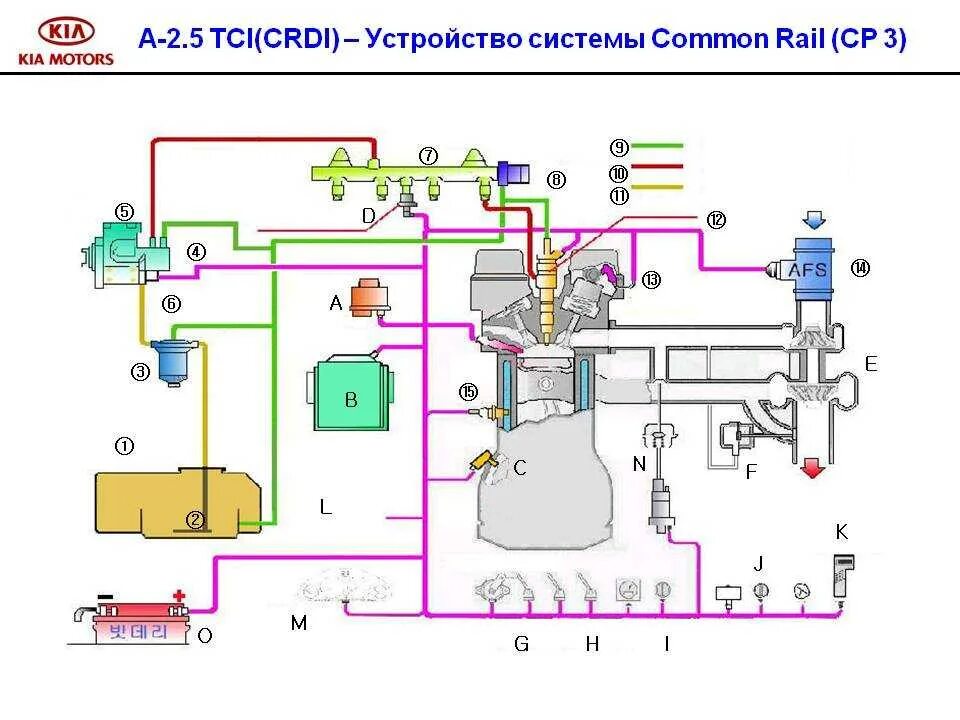 Устройство common rail. Топливная система дизельного двигателя common rail. схема топливной системы дизельного двигателя коммон рейл. схема топливной системы камаз евро 4 коммон рейл. камаз 6520 топливная система common rail.