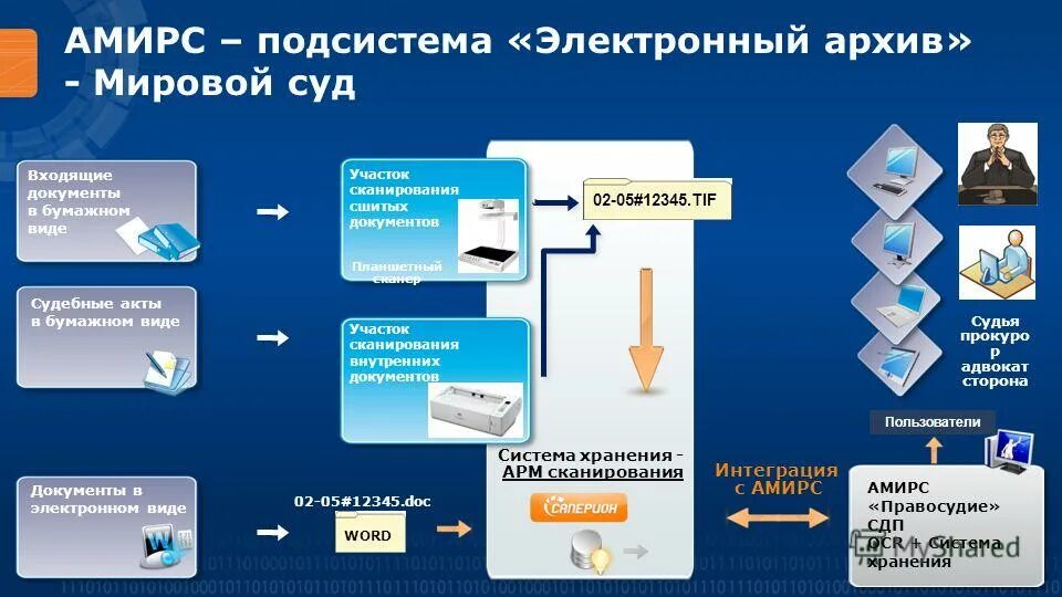 электронная форма документа. электронный документооборот презентация. электронный документ. схема документооборота входящих документов. электронный документ образец.