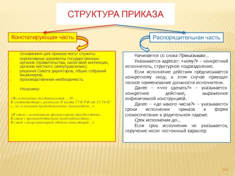 Приказ структура документа. Для приказа характерны. Строение приказов. Указание структура документа. Слова из слова распоряжение