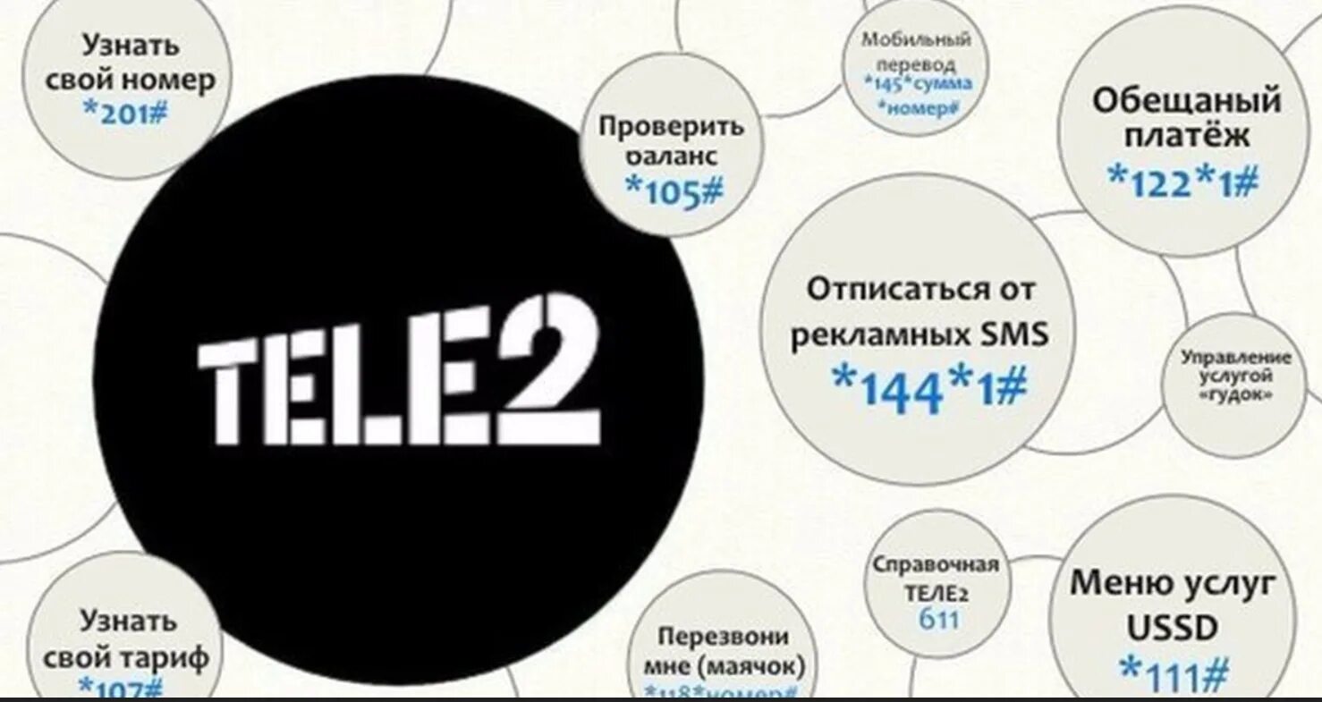 Теле 2 информация. Доверительный платёж теле2 комбинация. как узнать свой номер теле2. команды теле2. как знать твой номер теле 2.