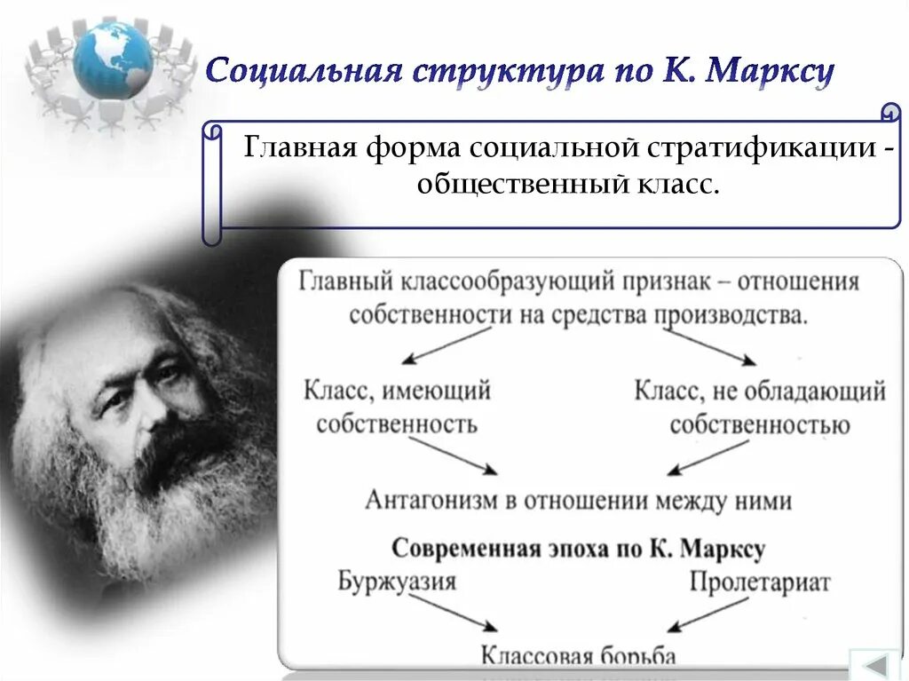 Структура общества по Карлу Марксу. Классы общества по Карлу Марксу.