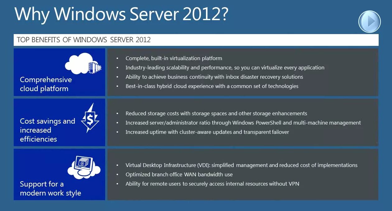 Квоты windows server. Виндовс сервер 2012. wins сервер. windows server недостатки. windows server 2012 сеть.