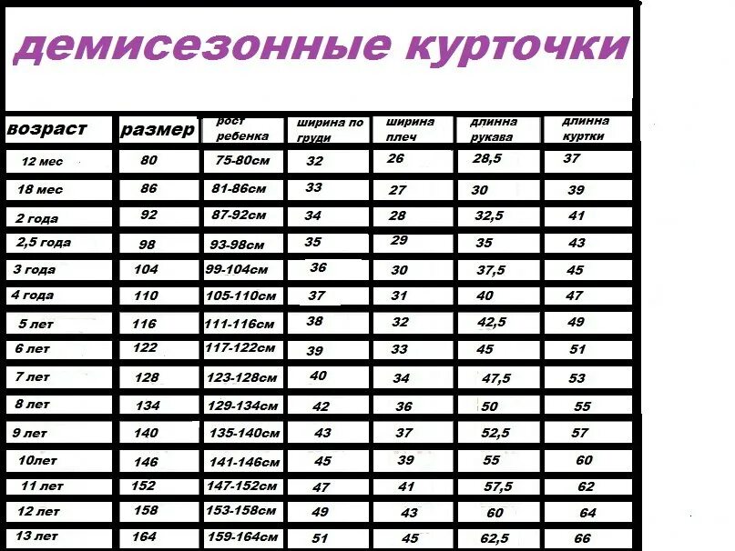 Ы каком возрасте. 86 Детский размер Возраст. Детский размер 74-80 на какой Возраст ребенка. Рост 80 см какой Возраст ребенка. Детский размер 86-92.