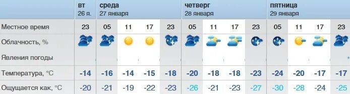Г оренбург погода завтра. Погода на неделю Бузулук Оренбургская область. Погода в Бузулуке на неделю. Оренбург климат. Погода на неделю в городе Бузулуке Оренбургской области.