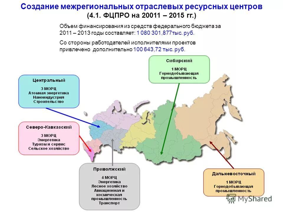 Формирование межрегиональных. Университет предпринимателей аси. Формирование межрегиональных. Ведение кадастра италия. Оптимизация в органах федерального казначейства.