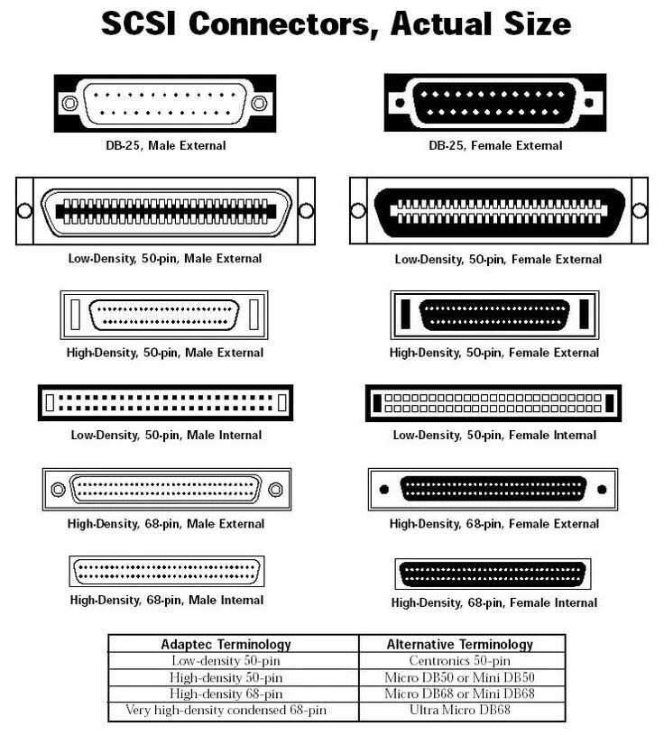 Интерфейс разъем это. Кабель ide 50 pin. разъём ide 50 pin. scsi 50 pin hdd. разъем mini centronics распиновка.