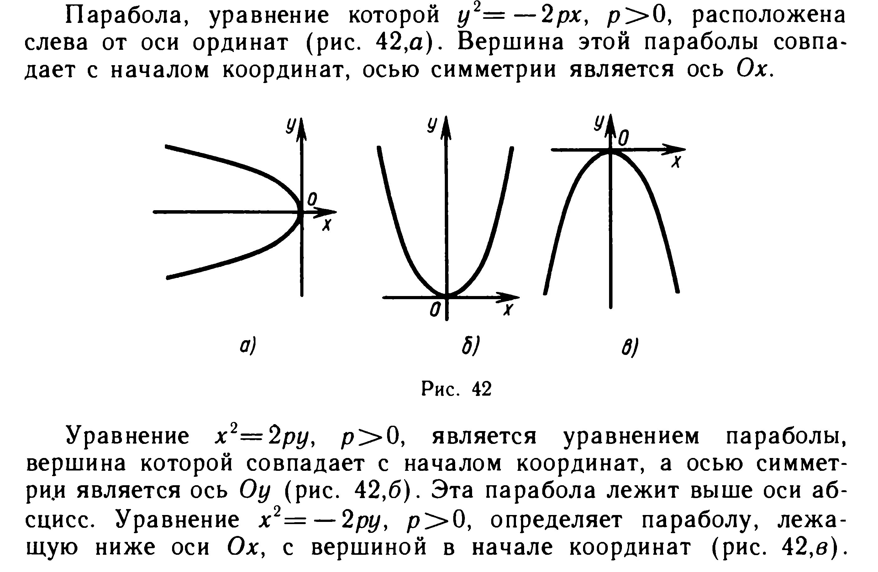 Помогите пожалуйста решить с обьяснением! Даю 10 баллов Функция задана формулой 